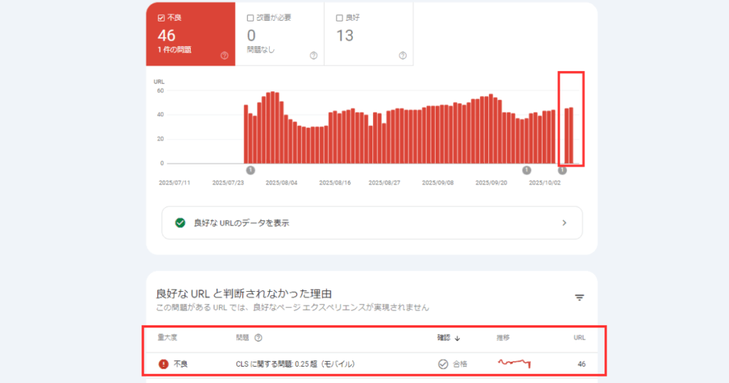 CLS に関する問題: 0.1 超（モバイル）