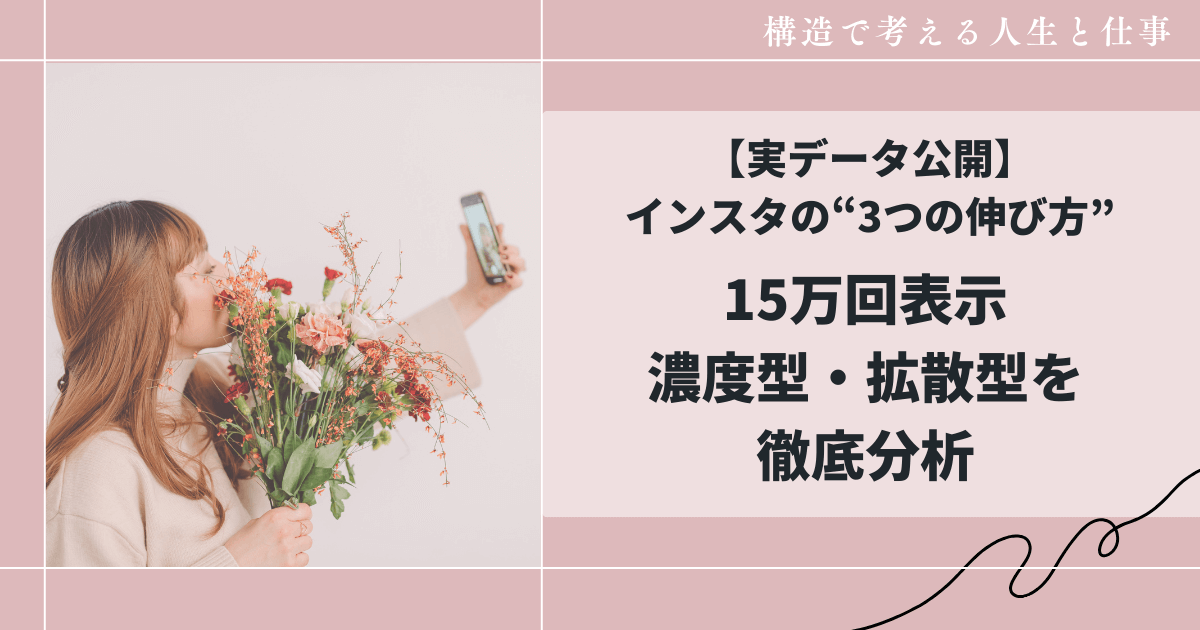 【実データ公開】インスタの“3つの伸び方”｜15万表示・濃度型・拡散型を徹底分析